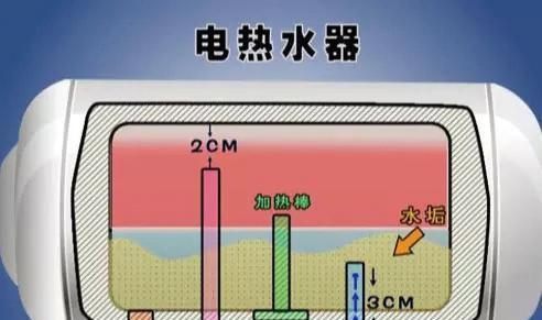 热水器为何突然变热？（探究热水器突然升温的原因及解决方法）
