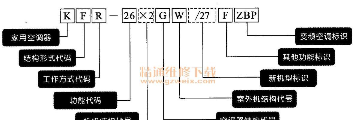 空调常见故障及维修方法大揭秘（掌握这些技巧，解决空调故障不再难）