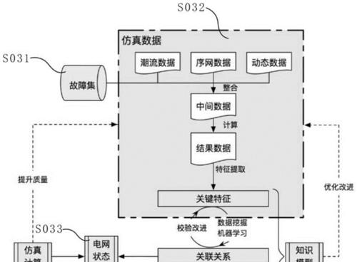 ppt投影仪有线投影连接什么位置？如何正确连接？