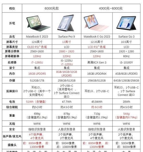 大学生不玩游戏应选择哪种笔记本电脑？
