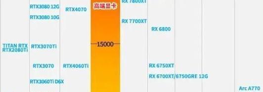 如何合理配置电脑硬件？
