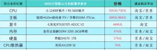 如何合理配置电脑硬件？