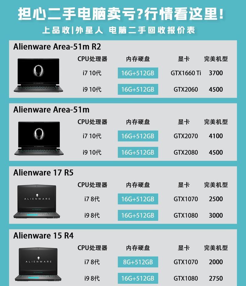 二手电脑显示器旋转问题如何解决？