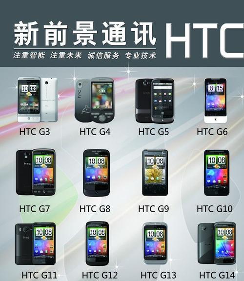 htc老款手机拍照功能如何使用？