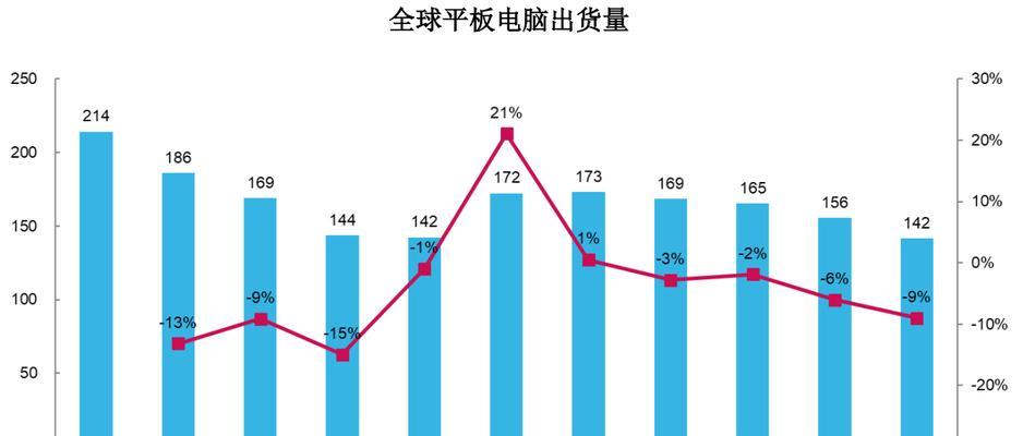 华勤笔记本电脑质量如何？华勤生产的笔记本电脑评价怎么样？