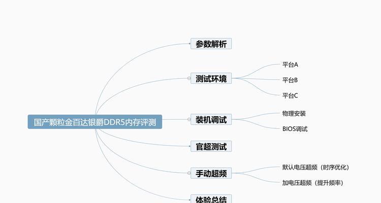 如何检查电脑内存插槽是否工作正常？