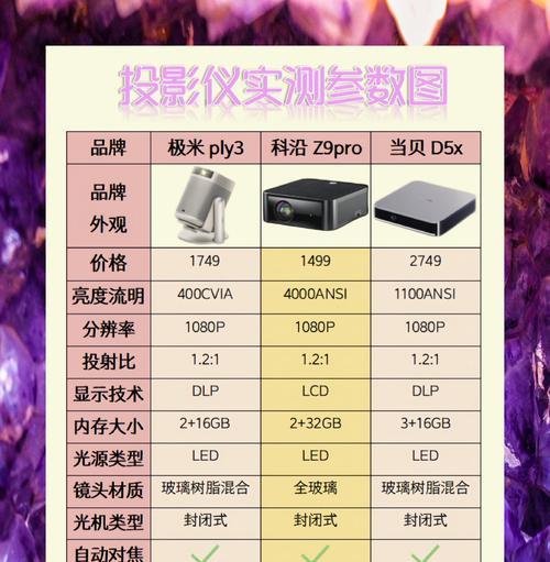 投影仪卖什么样的最好？如何选择适合自己的投影仪？