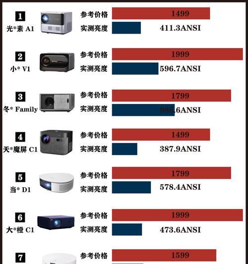 投影仪卖什么样的最好？如何选择适合自己的投影仪？