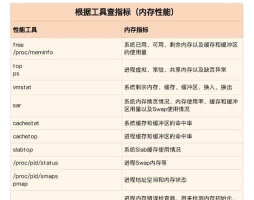 电脑内存设置优化以解决闪退的方法是什么？