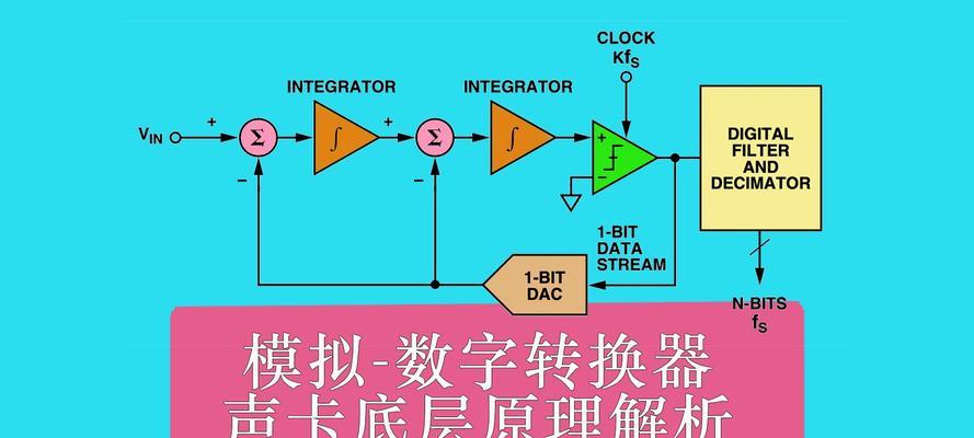 电脑M2声卡的声音通道如何进行设置？
