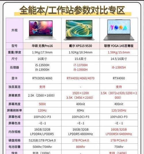 如何查看笔记本电脑配置？哪些参数最重要？