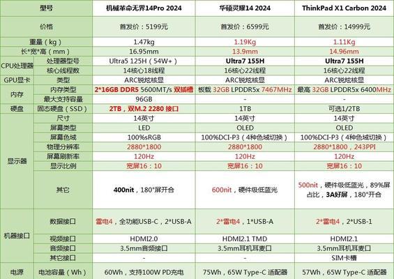 电脑配置高低如何判断？需要关注哪些参数？