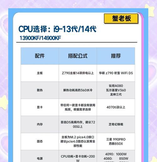 电脑小白端游推荐配置怎么设置？如何选择合适的配置？