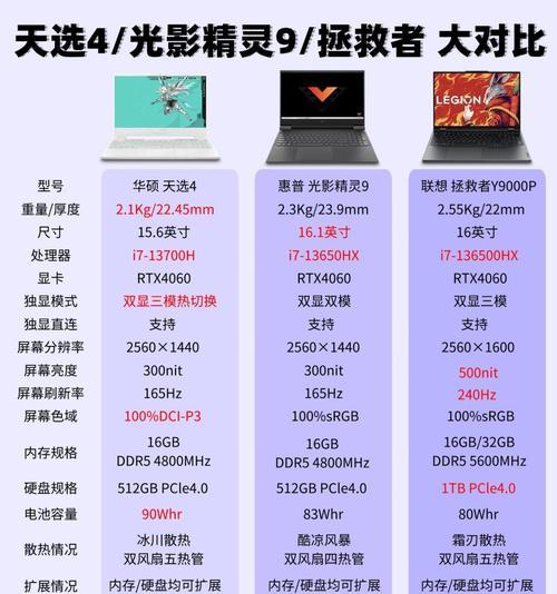 手机如何使用长步道定焦镜头？拍照技巧有哪些？