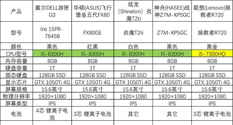 戴尔笔记本电脑如何安装驱动器？需要哪些步骤？