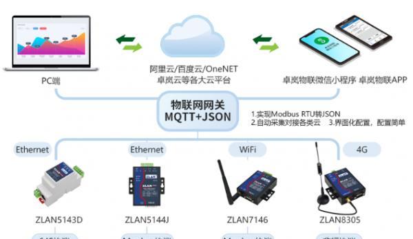物联网电脑配置表如何查看？