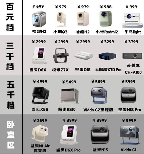 投影仪使用需要哪些配件？清单包括哪些物品？