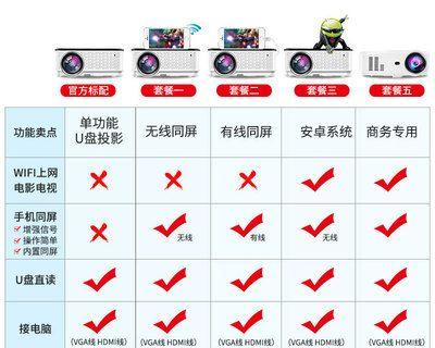 酒店投影仪如何切换到不同wifi网络？操作流程是怎样的？