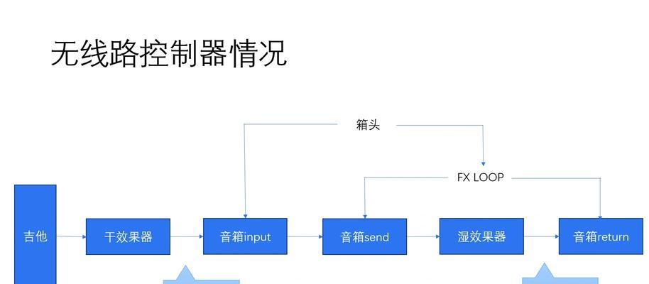 低音板无声音连接电脑的解决步骤？
