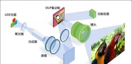 绘图板带投影仪功能的设备叫什么？