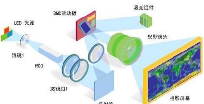 绘图板带投影仪功能的设备叫什么？