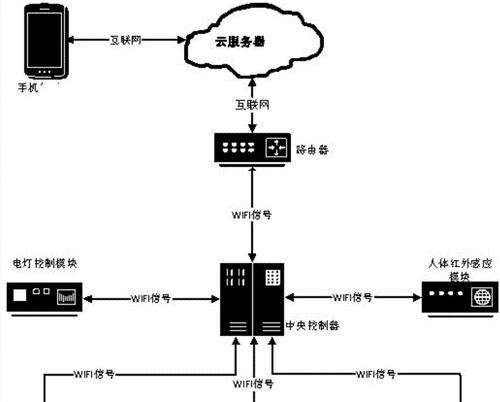 路由器固件升级下载步骤是什么？如何确保安全更新？