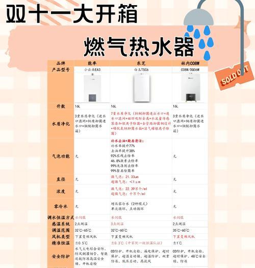安心热水器操作指南是什么？使用中应注意什么？