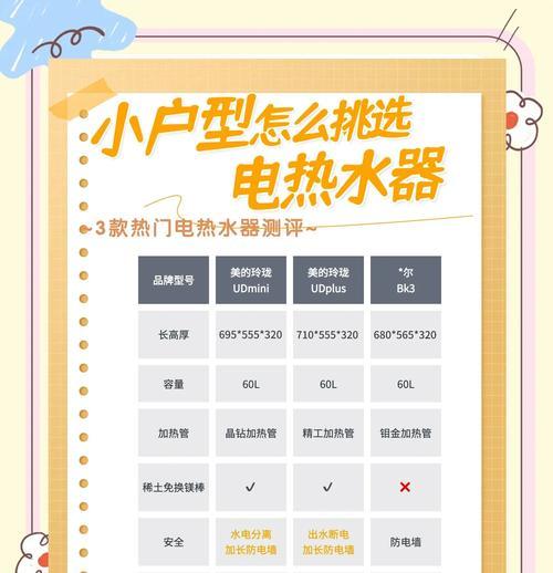 安心热水器操作指南是什么？使用中应注意什么？