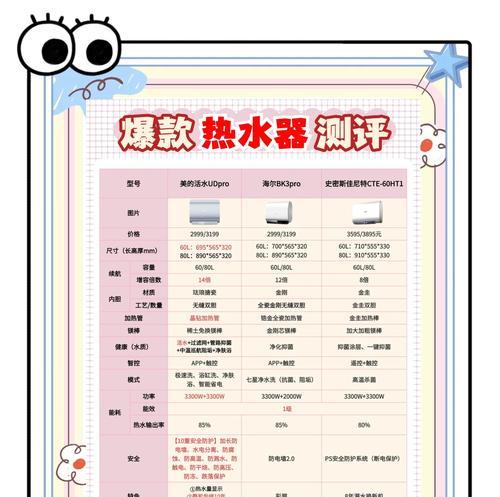 安心热水器操作指南是什么？使用中应注意什么？