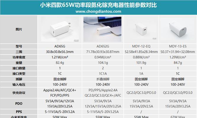 华硕充电器适合手机的瓦数是多少？选择充电器瓦数的依据是什么？