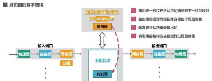路由器端口转移具体含义是什么？