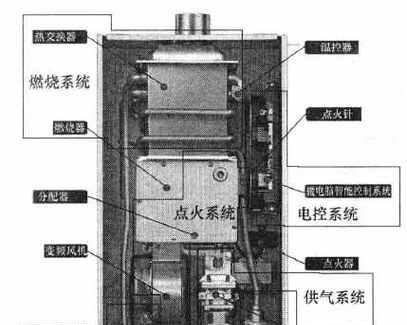 煤气热水器出水盖打开步骤是什么？