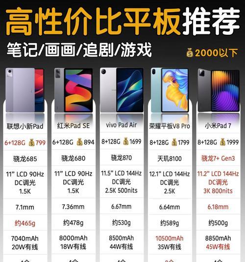 手写笔专用屏幕的特点是什么？如何选择合适的屏幕？