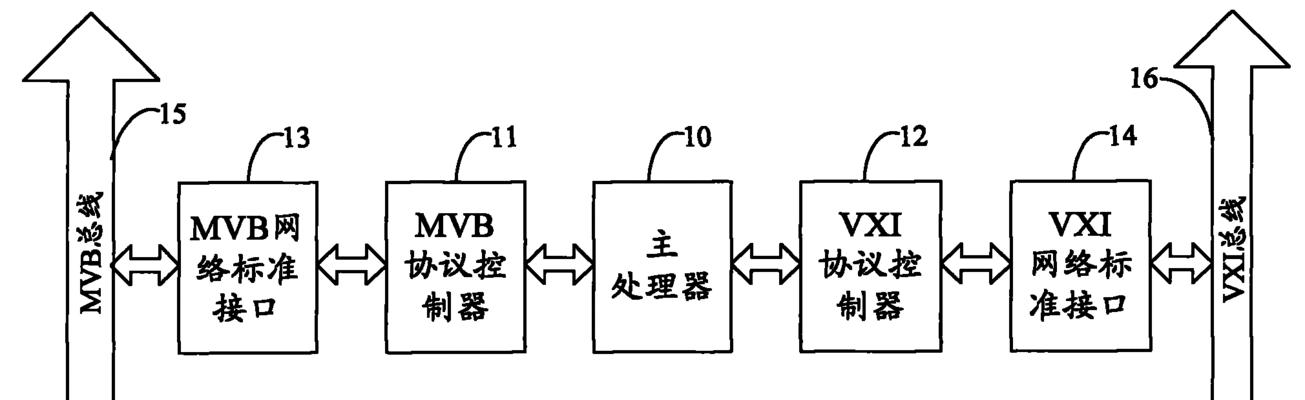 网关插头连接电脑的方法是什么？
