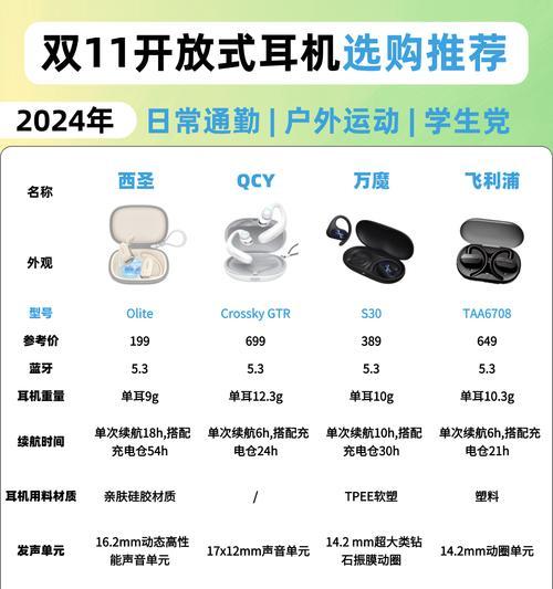 华为荣耀耳挂耳机使用方法？如何调整佩戴舒适度？