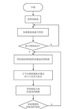 自控系统网关怎么设置？设置步骤是什么？