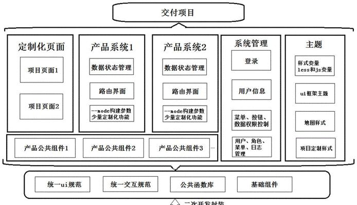 如何实现多地部署服务器？部署过程中需要考虑哪些因素？