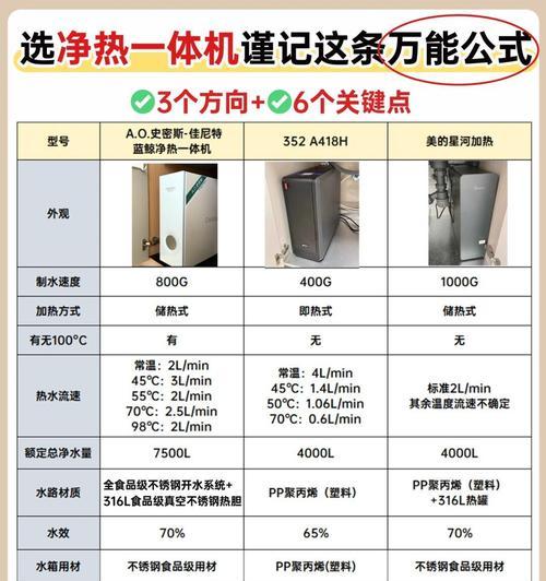 自动定温热水器的使用方法是什么？使用过程中可能会遇到哪些问题？