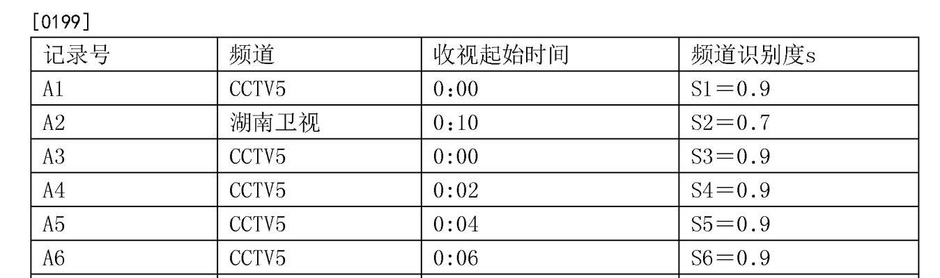 无机顶盒收视率如何统计？有哪些替代方法？