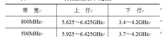 无机顶盒收视率如何统计？有哪些替代方法？