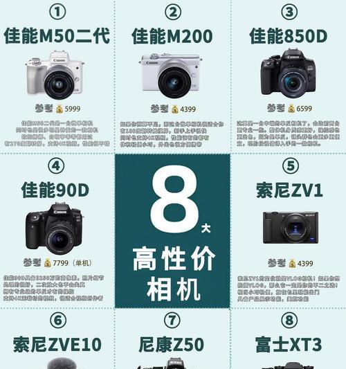 爱百分数码相机的用户评价如何？