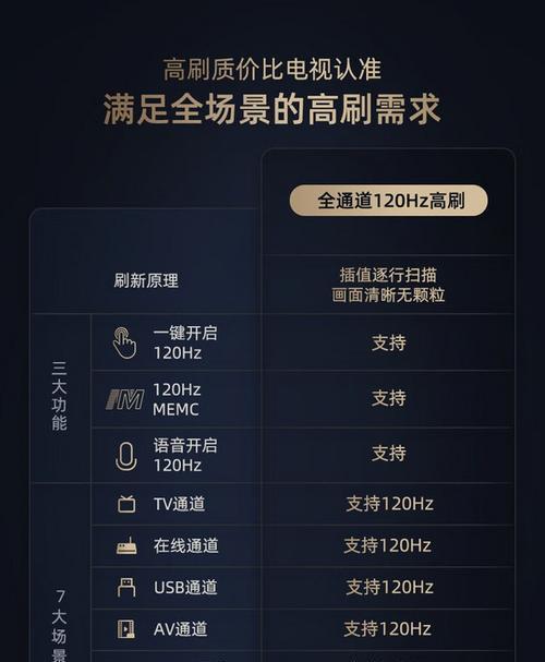 长虹电视接口线连接方法是什么？