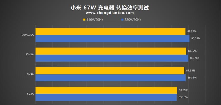 小米13适配的充电器型号是什么？充电效率如何？