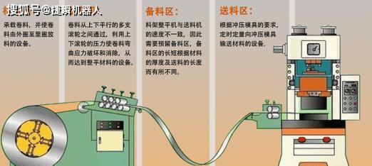 冲压模具在充电器生产中的作用是什么？