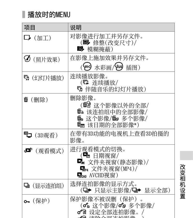 索尼老款折叠相机使用方法是什么？