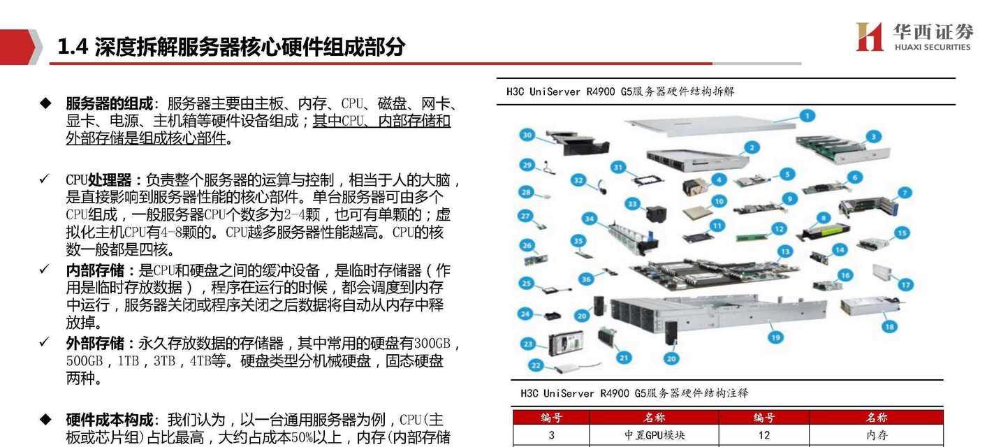 chatgpt服务器安装步骤是什么？安装过程中可能遇到哪些问题？