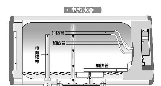 热水器烧水壶的使用方法视频教程在哪里？