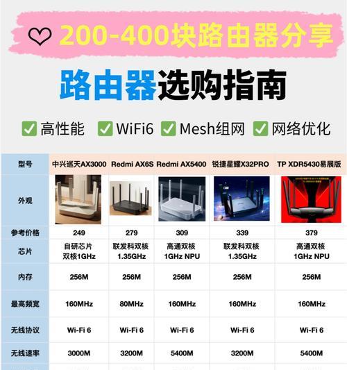 适合手机拨号的路由器是什么？选择合适路由器的建议有哪些？