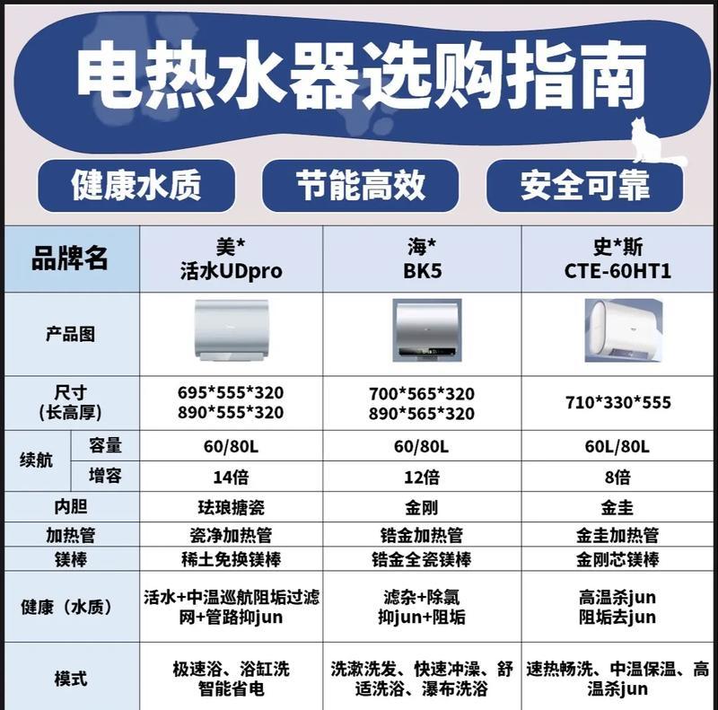 热水器的泡是用来做什么的？