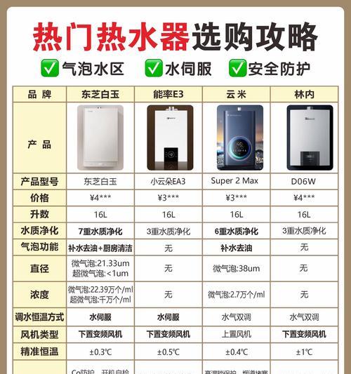 1匹什么品牌好一点的热水器？哪个品牌更值得购买？